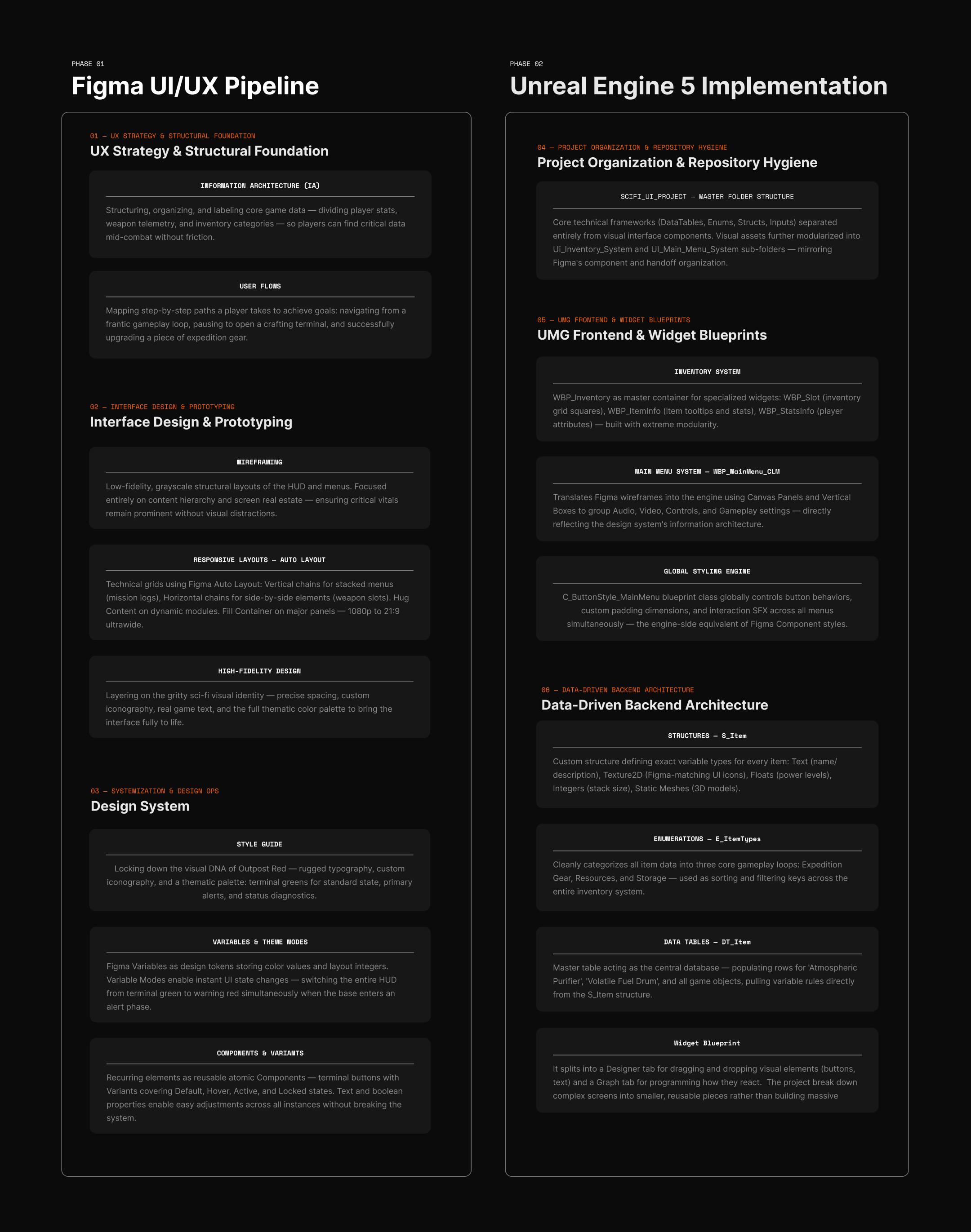Phase 01 Figma UI/UX pipeline and Phase 02 Unreal Engine 5 implementation cards