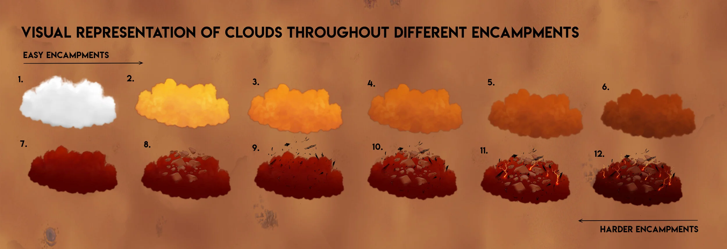 Clouds — Visual Story Through Encampment