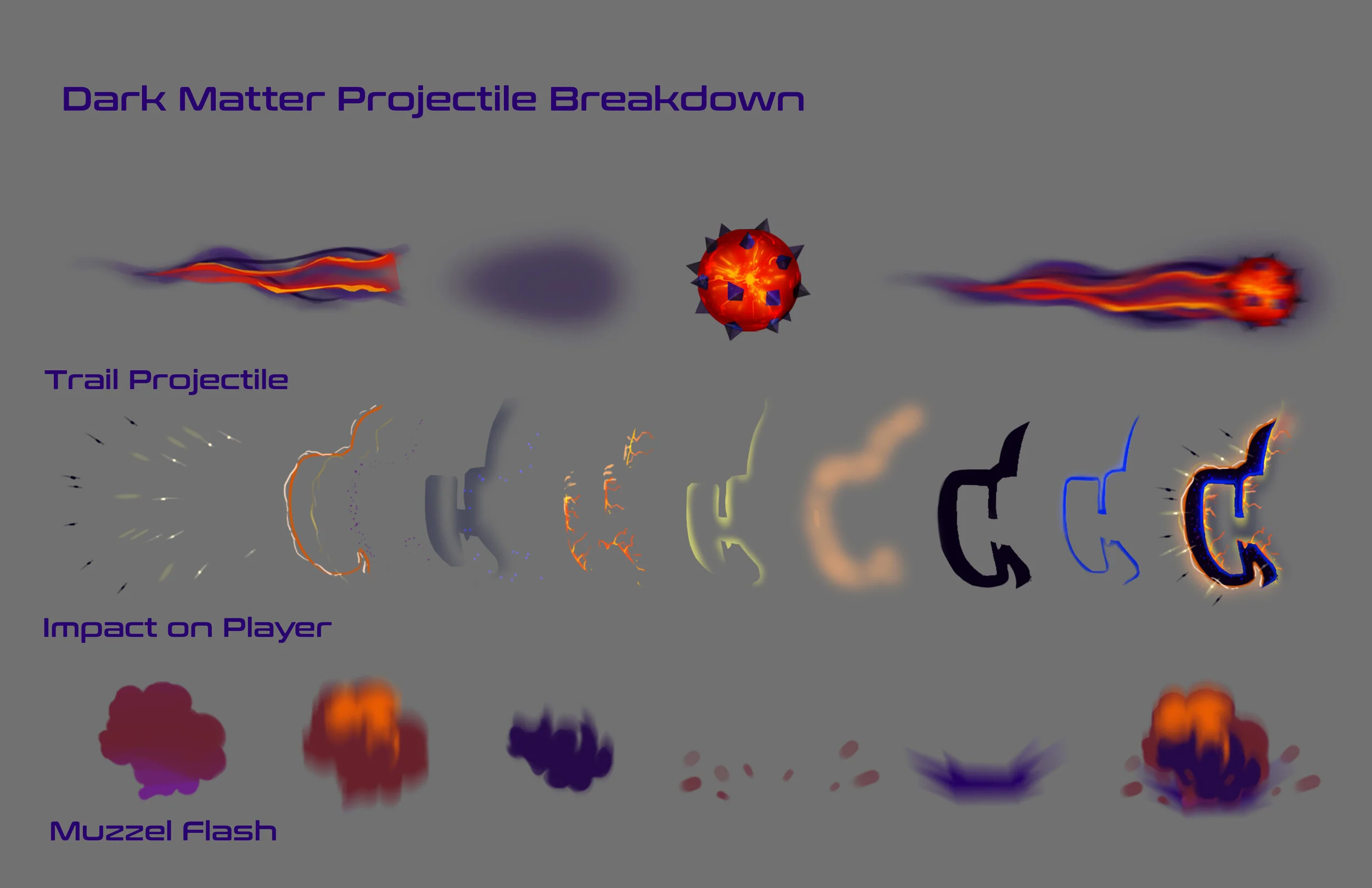 Dark Matter Projectile Breakdown