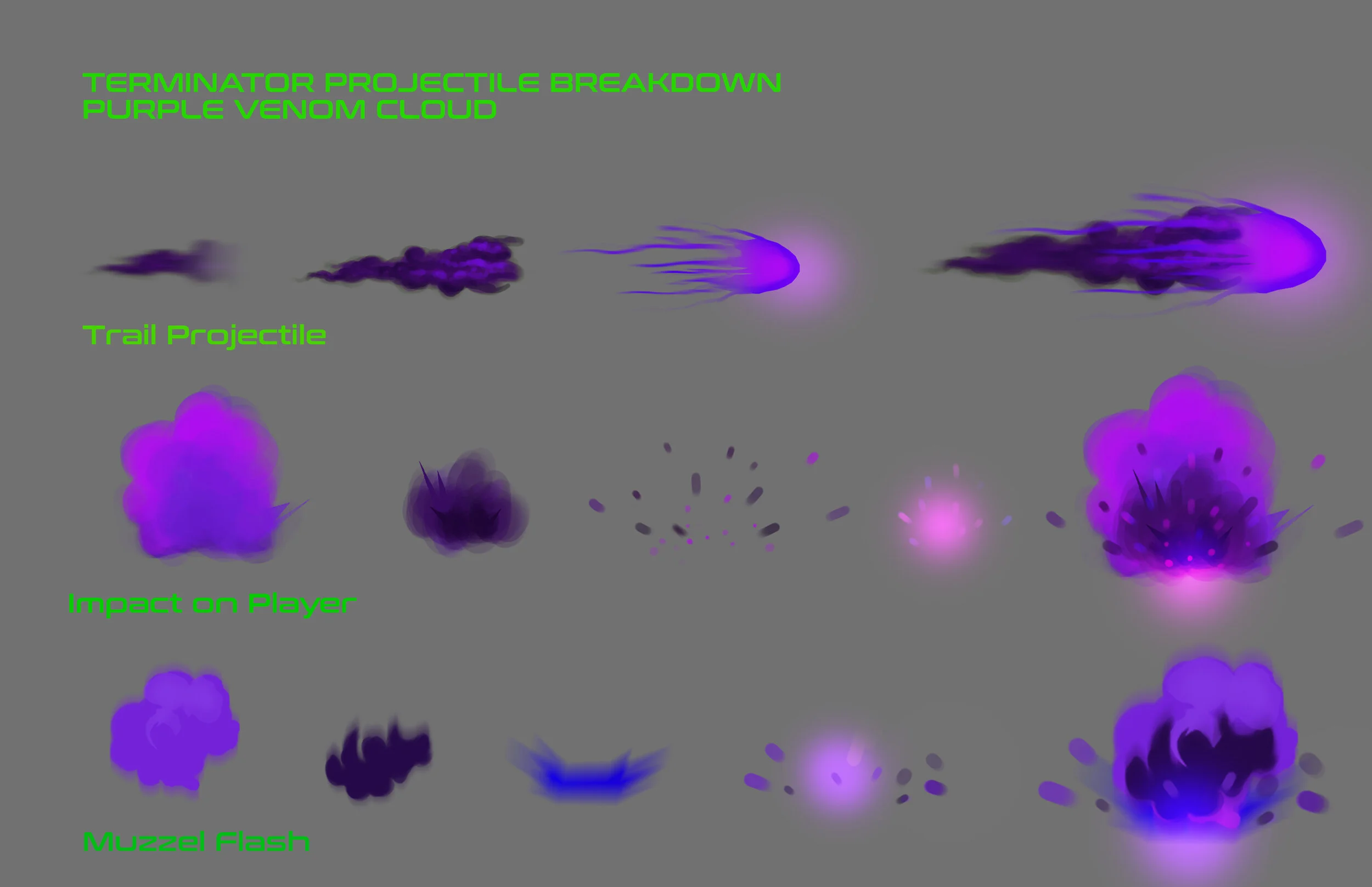 Terminator Projectile Breakdown