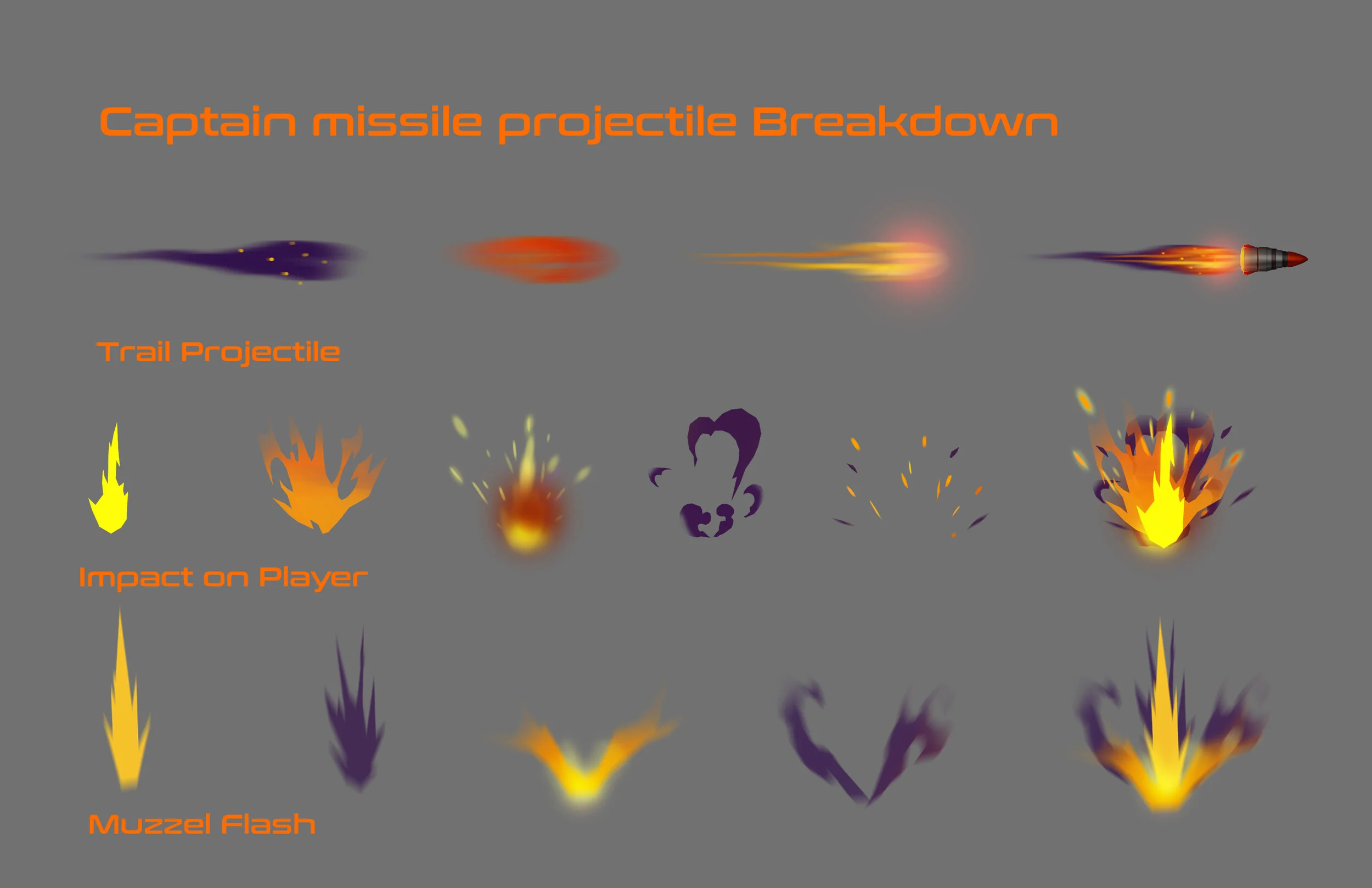 Captain Missile Breakdown