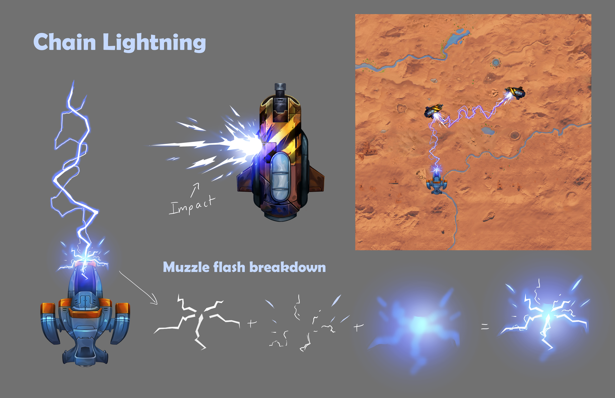 Chain Lightning Projectiles Concept