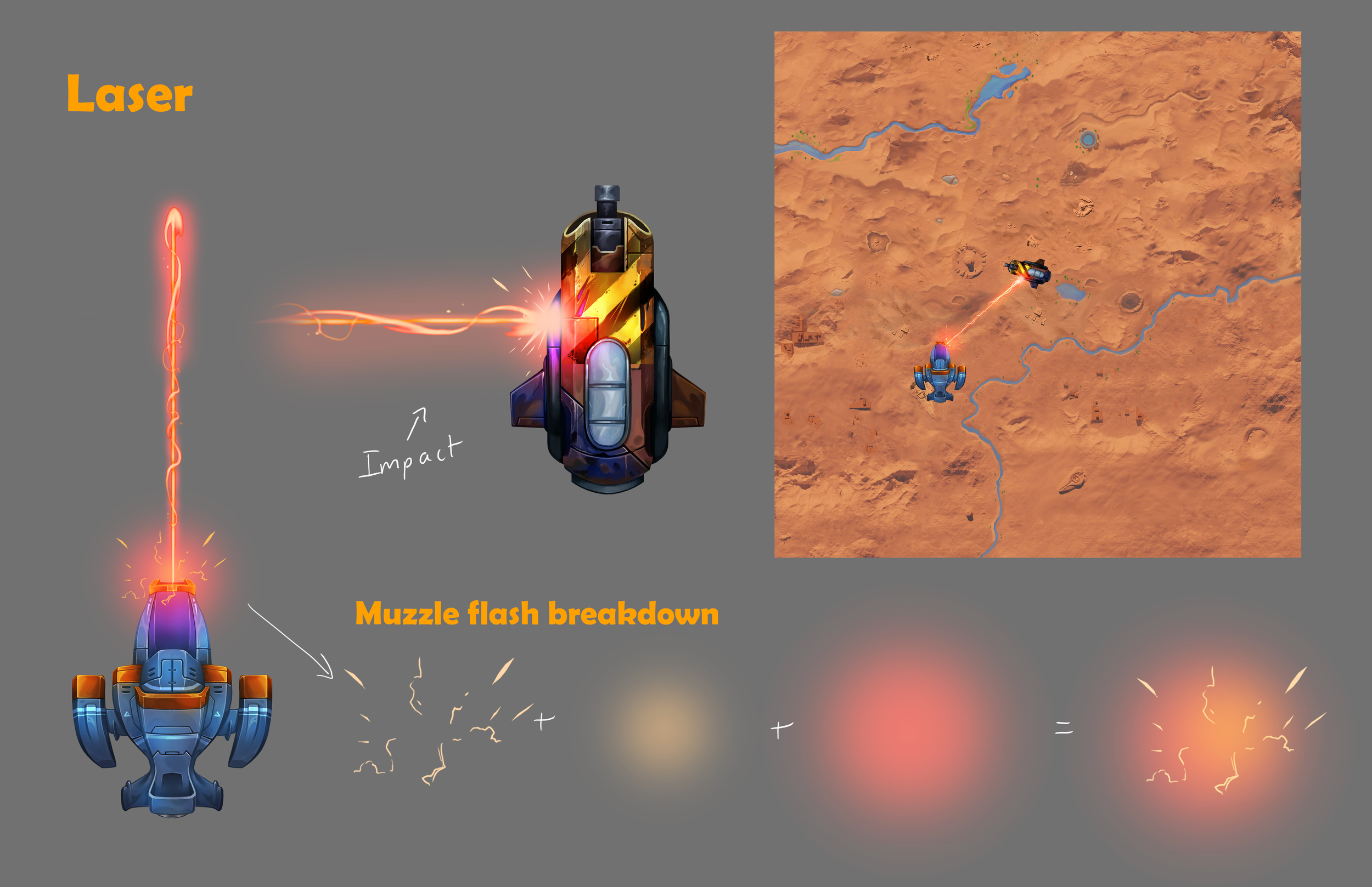 Laser Projectiles