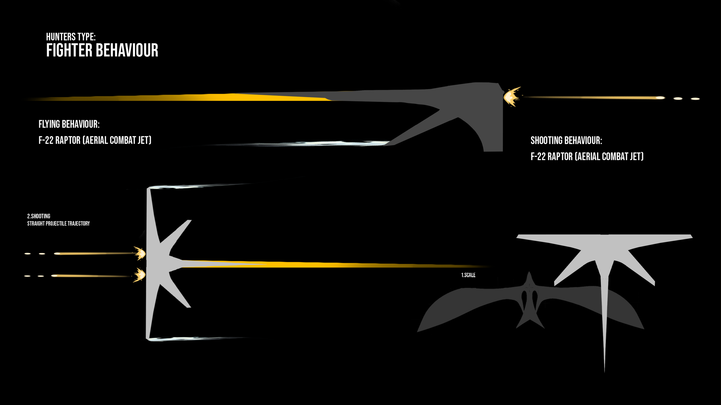 Hunters Fighter Type Behaviour