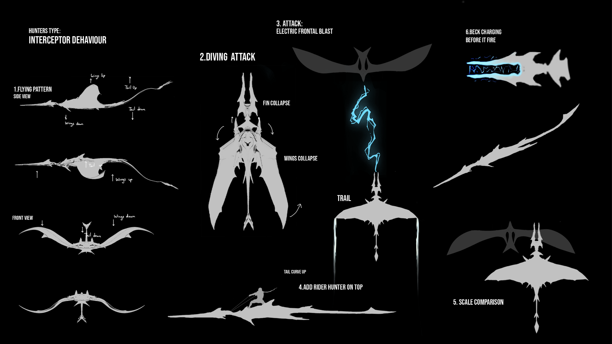 Interceptor Enemy Behaviour