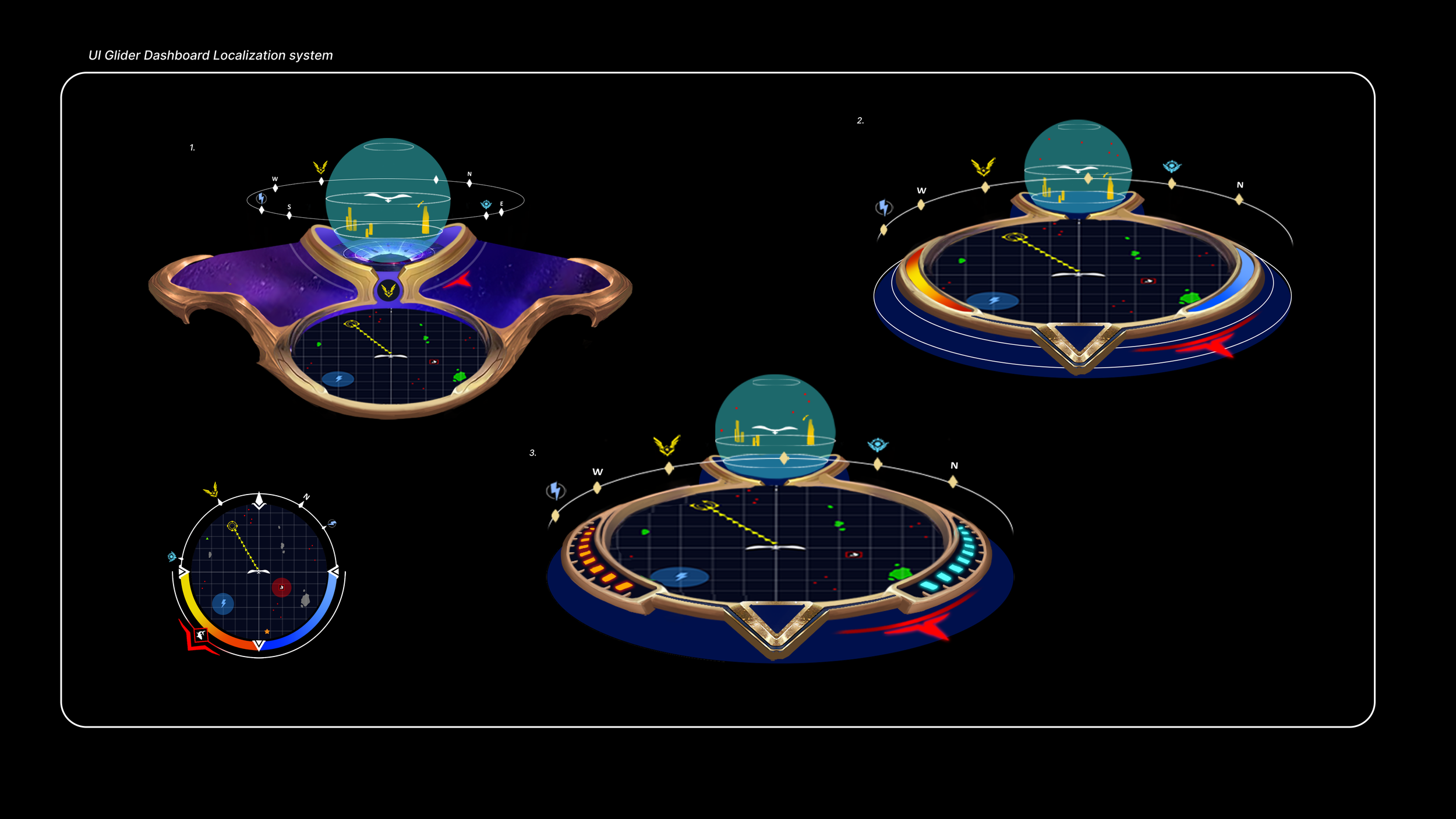 UI Glider Dashboard Localization System